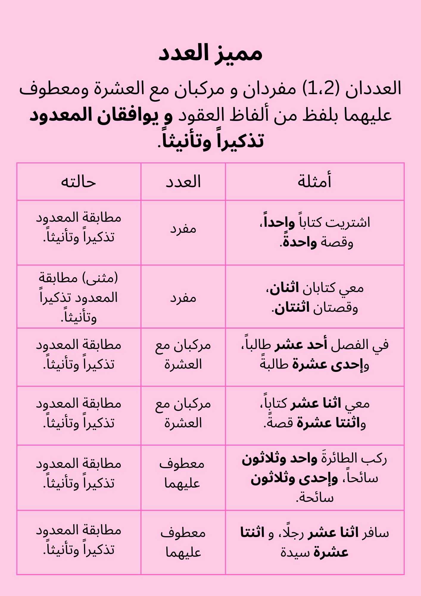 والتمييز في النحو العربي3